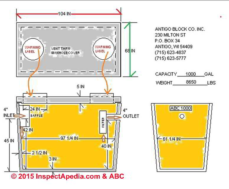septic tank design texas cities 
      zip batch